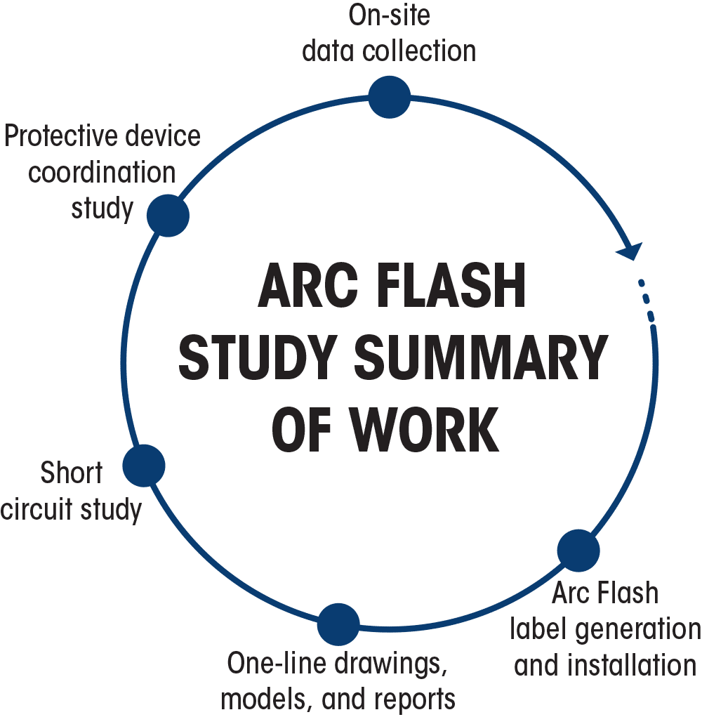 Arc Flash Assessment