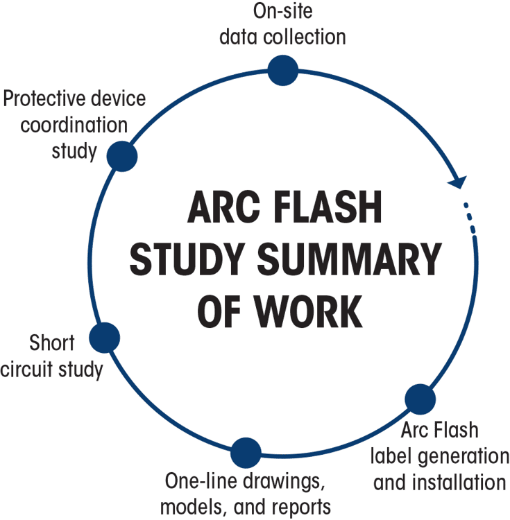 Arc Flash Assessment