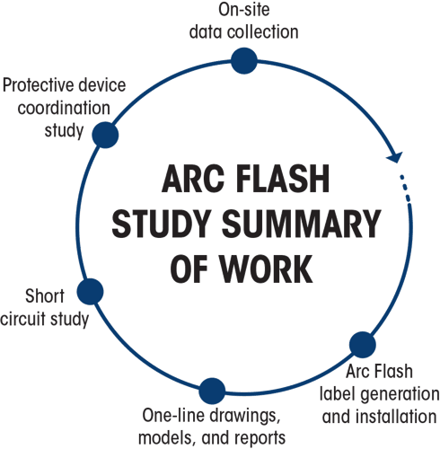 Arc-Flash-Study-Summary-v2