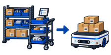 Picking Outbound Staging