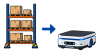 Raw Materials & Production