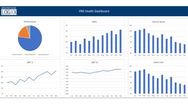 VMI Health Report