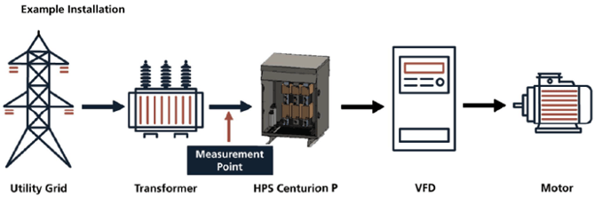 What is a Passive Harmonic Filter and how is it applied to a VFD?