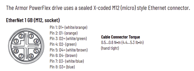 What type of M12 connection does the Armor PowerFlex use for its Ethernet Ports?