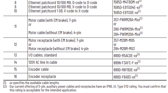 What are the different cables used for a Armor PowerFlex? 2