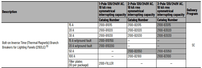 What are the Circuit Breaker part numbers that are used in a Centerline 2100 MCC 2193LE Lighting Panel?