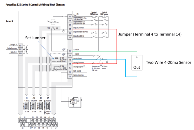 How do I wire a 2-wire 4-20ma sensor to a PowerFlex 523/525 VFD?