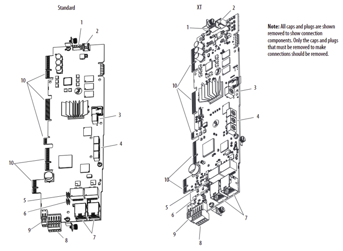 What is the layout of the Main Control Board of a PowerFlex 755TS Drive?