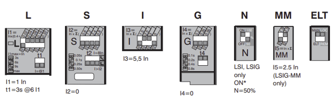 What are the MCC Circuit Breaker?