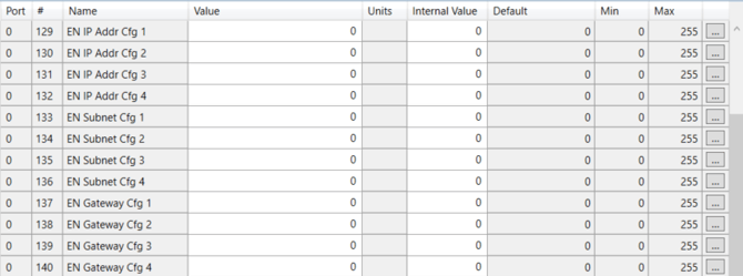 What are the parameters to setup the Ethernet IP Address on a PowerFlex 525? 3