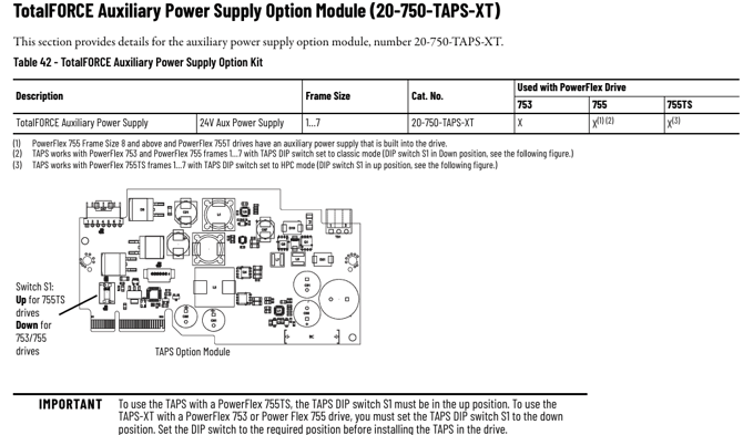 Can the PF755TS Auxiliary Power Supply Option Module (20-750-TAPS-XT) be used with a standard PF755?