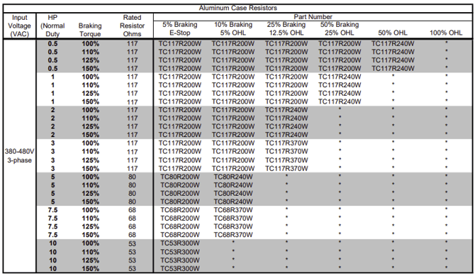 What Braking Resistor do I choose for a PowerFlex 523/PowerFlex 525 VFD? 8