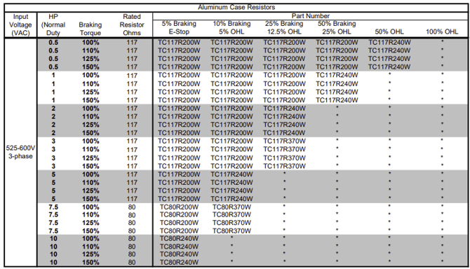What Braking Resistor do I choose for a PowerFlex 523/PowerFlex 525 VFD? 9