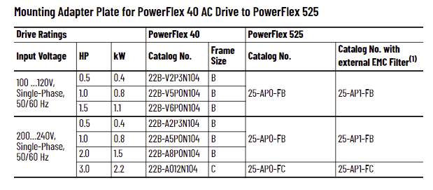 What adapter plates can I use when going from a PowerFlex 40/40P to a PowerFlex 525?