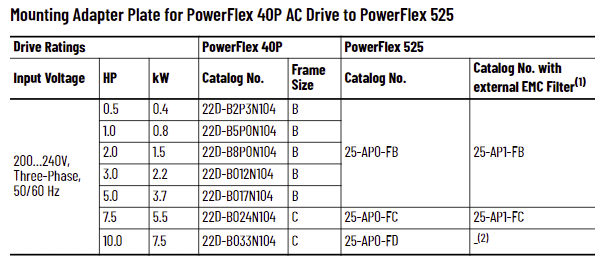 What adapter plates can I use when going from a PowerFlex 40/40P to a PowerFlex 525? 3