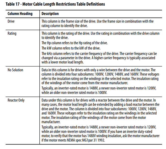 What are the VFD Motor Cable Length Restrictions on a PowerFlex VFD? 2