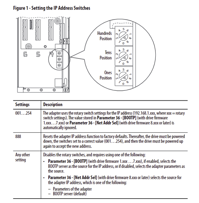 How do I setup the Ethernet IP rotary switches on the PowerFlex 755 Main Board