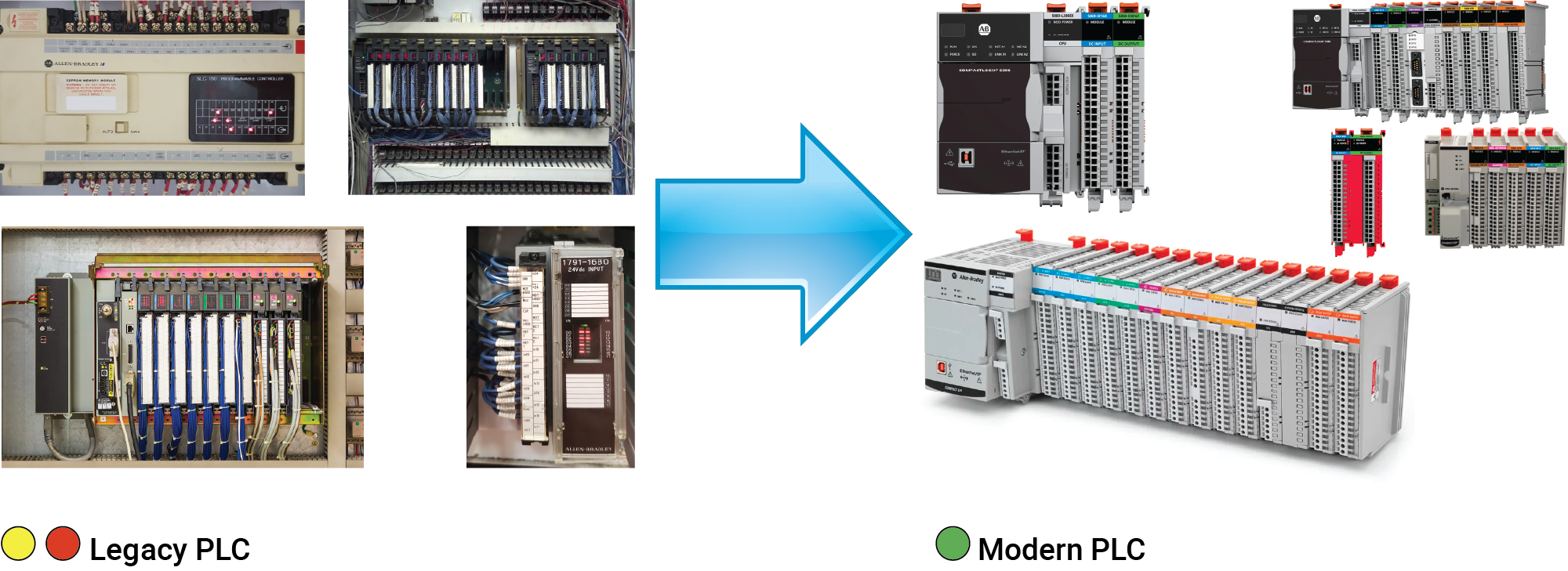 modernization-plc